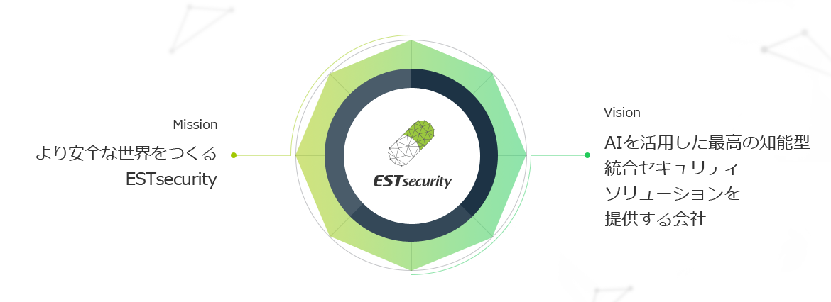 mission(より安全な世界をつくるESTsecurity)->ESTsecurity<-Vision(AIを活用した最高の知能型統合セキュリティソリューションを提供する会社)